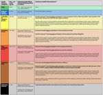 The health effects of the 2019-20 bushfires - Submission to the Royal Commission into National Natural Disaster Arrangements Stephen Duckett, Will ...