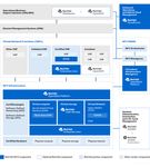 Red Hat OpenStack Platform 16.2 - Network Functions Virtualization Product Guide Overview of the Network Functions Virtualization (NFV)