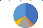 Patient perceptions of the challenges of recruitment to a renal randomised trial registry: a pilot questionnaire-based study