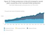 Woodland natural capital accounts, UK: 2020 - Office for National ...