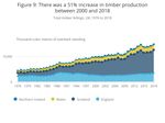 Woodland natural capital accounts, UK: 2020 - Office for National ...