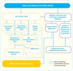 Mission Impossible? Country-Level Coordination in the UN Development System - Max-Otto Baumann