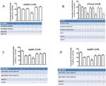 Book Chapter A microRNA Profile of Human CD8+ Regulatory T cells and Characterization of the Effects of microRNAs on Treg Cell-Associated Genes