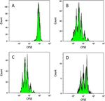 Book Chapter A microRNA Profile of Human CD8+ Regulatory T cells and Characterization of the Effects of microRNAs on Treg Cell-Associated Genes