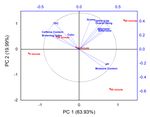 Process optimisation of low-caffeine coffee using steam treatment - Preprints