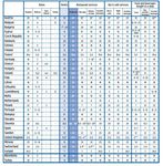 The Impact of a Reduced Rate of VAT on Restaurants - Economic Policy Division October 2009