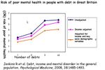 The impact of problem debt on health - a literature review