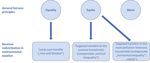 RUHR ECONOMIC PAPERS - Supporting Carbon Taxes: The Role of Fairness - RWI Essen