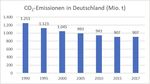 RUHR ECONOMIC PAPERS - Supporting Carbon Taxes: The Role of Fairness - RWI Essen
