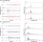 Low frequency seismic source investigation in volcanic environment: the Mt. Vesuvius atypical case - ADGEO