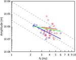 Low frequency seismic source investigation in volcanic environment: the Mt. Vesuvius atypical case - ADGEO