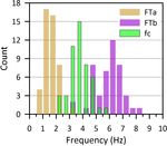 Low frequency seismic source investigation in volcanic environment: the Mt. Vesuvius atypical case - ADGEO