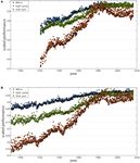 Are We Reaching the Limits of Homo sapiens? - INSEP