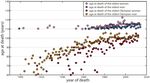 Are We Reaching the Limits of Homo sapiens? - INSEP