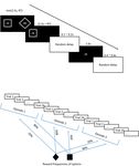 Additively Combining Utilities and Beliefs: Research Gaps and Algorithmic Developments - Frontiers