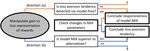 Additively Combining Utilities and Beliefs: Research Gaps and Algorithmic Developments - Frontiers