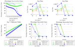 SISSLE In Consensus-Based Ripple: Some Improvements In Speed, Security and Last MilE - arXiv