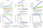 SISSLE In Consensus-Based Ripple: Some Improvements In Speed, Security and Last MilE - arXiv