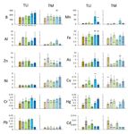 Two constructed wetlands within a Mediterranean natural park immersed in an agrolandscape reduce most heavy metal water concentrations and dampen ...