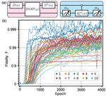 Model-Free Quantum Control with Reinforcement Learning