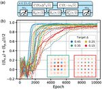 Model-Free Quantum Control with Reinforcement Learning