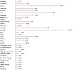 Healthy Cities, New Technologies and Sustainability: A Collaborative Mapping of Informal Sport Activity in the Public Space of Cities as an ...