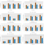 Role of the total progressive motile sperm count (TPMSC) in different infertility factors in IUI: a retrospective cohort study