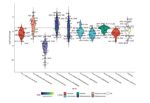 Early response of methanogenic archaea to H2 as evaluated by metagenomics and metatranscriptomics