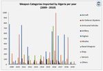 Analyses A Vision for the Future of Turkish-Algerian Relations: Convergence, Cooperation and Coordination - Al ...