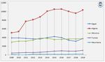 Analyses A Vision for the Future of Turkish-Algerian Relations: Convergence, Cooperation and Coordination - Al ...