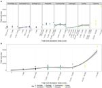 Conventional wisdom on roosting behaviour of Australian flying foxes - a critical review, and evaluation using new data - Authorea