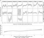 Conventional wisdom on roosting behaviour of Australian flying foxes - a critical review, and evaluation using new data - Authorea