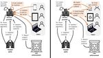 Bugs in our Pockets: The Risks of Client-Side Scanning