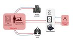 Bugs in our Pockets: The Risks of Client-Side Scanning