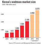 WEBTOON AS A NEW KOREAN WAVE IN THE PROCESS OF GLOCALIZATION
