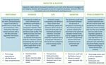 Electronic Informed Consent Implementation Guide Practical Considerations