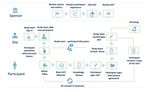 Electronic Informed Consent Implementation Guide Practical Considerations
