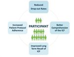 Electronic Informed Consent Implementation Guide Practical Considerations