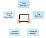 Electronic Informed Consent Implementation Guide Practical Considerations