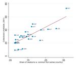 Those Who Stayed: Selection and Cultural Change in the Age of Mass Migration