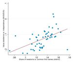 Those Who Stayed: Selection and Cultural Change in the Age of Mass Migration