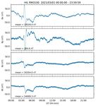 Preliminary Analysis of PSWS Magnetometer Data - HamSCI