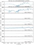 Preliminary Analysis of PSWS Magnetometer Data - HamSCI