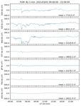 Preliminary Analysis of PSWS Magnetometer Data - HamSCI