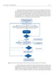 Printing Parameter Requirements for 3D Printable Geopolymer Materials Prepared from Industrial Side Streams - MDPI