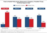 Conflicted About Trump: The Americans Disapproving of President Trump While Giving Him Credit on the Economy - Navigator Research