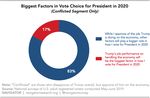 Conflicted About Trump: The Americans Disapproving of President Trump While Giving Him Credit on the Economy - Navigator Research