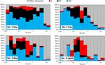 Identification of jet lubrication oil as a major component of aircraft exhaust nanoparticles