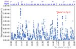 Identification of jet lubrication oil as a major component of aircraft exhaust nanoparticles