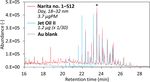 Identification of jet lubrication oil as a major component of aircraft exhaust nanoparticles